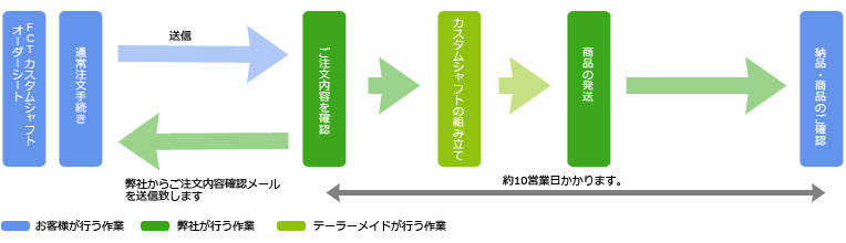 M2 ドライバー年用 ロフト調整スリーブ付 ツアーAD BB カスタム