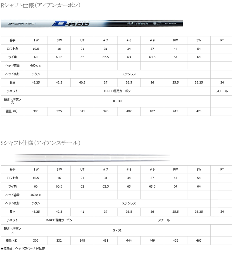 クラブセット スペック