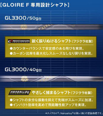 グローレF ドライバー(2014年)用 ロフト調整スリーブ付 GL3000/3300 ...