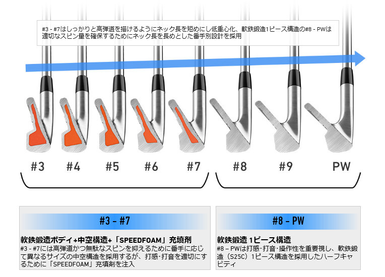 TaylorMade P760 アイアン　5〜Pw 6本セット