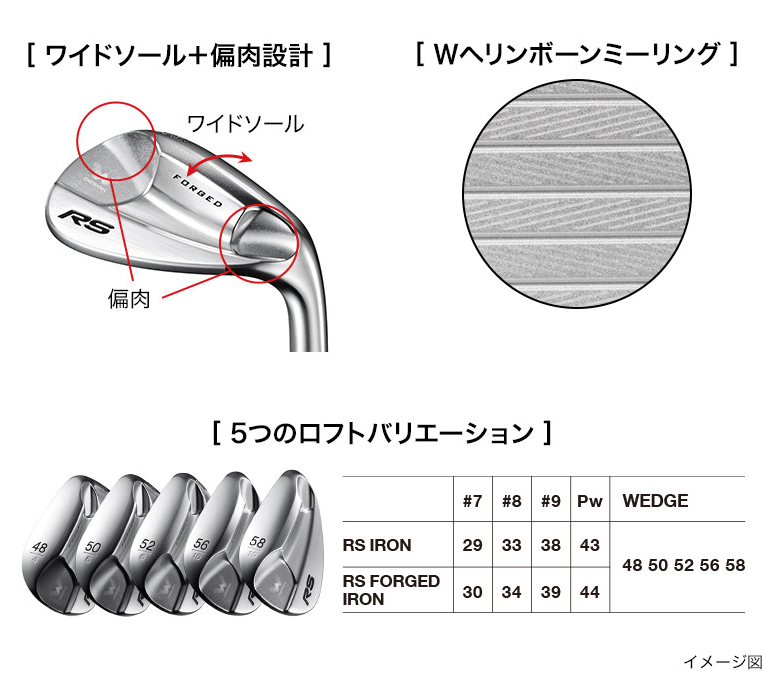 プロギアウェッジRS 52° 58°