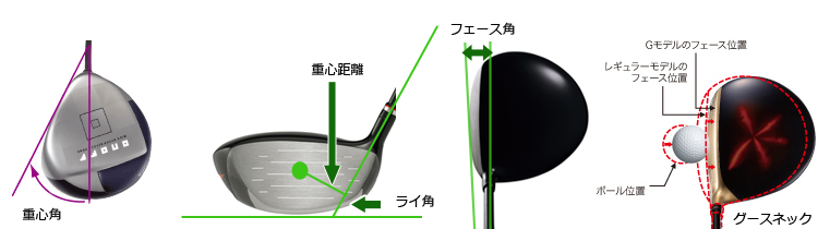 スライス防止 軽減ドライバー クラブ 一覧 エフエス ゴルフ オンラインショップ